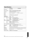 Page 9797
Information
Note:
Design and Speciﬁ 
cations are subject to change without notice. Weight and Dimensions shown are approximate.
Spec i ﬁ 
 
ca tions
PT-50LCX63 PT-60LCX63
Power SourceAC 120 V, 60 Hz
Power ConsumptionPower ON:  Approx. 240 W (When audio is at maximum)
Power OFF:  Approx. 20 W (When cooling fan is stopped)
LCD panels0.9″ Poly silicon TFT LCD panel x 3
921 600 (1 280 x 720) stripe pixels x 3 panels (16:9)
Display50-inch, 16 : 9 aspect ratio 60-inch, 16 : 9 aspect ratio
Speaker2 Speakers...