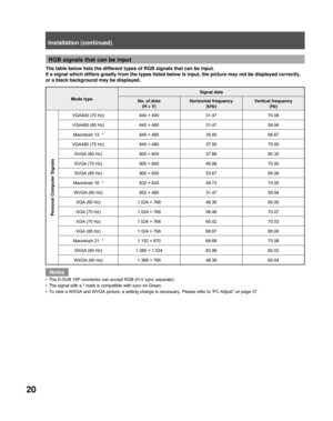 Page 2020
RGB signals that can be input
The table below lists the different types of RGB signals that can be inp\
ut.
If a signal which differs greatly from the types listed below is input, \
the picture may not be displayed correctly, 
or a black background may be displayed.
Notes
The D-SUB 15P connector can accept RGB (H-V sync separate).
The signal with a * mark is compatible with sync on Green.
To view a WXGA and WVGA picture, a setting change is necessary. Please r\
efer to “PC Adjust” on page 37.
•
•
•...