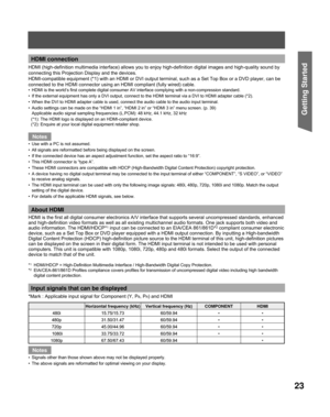 Page 2323
Getting Start ed
HDMI connection
HDMI (high-definition multimedia interface) allows you to enjoy high-d\
efinition digital images and high-quality sound by 
connecting this Projection Display and the devices.
HDMI-compatible equipment (*1) with an HDMI or DVI output terminal, su\
ch as a Set Top Box or a DVD player, can be 
connected to the HDMI connector using an HDMI compliant (fully wired) \
cable.
HDMI is the world’s first complete digital consumer AV interface comp\
lying with a non-compression...