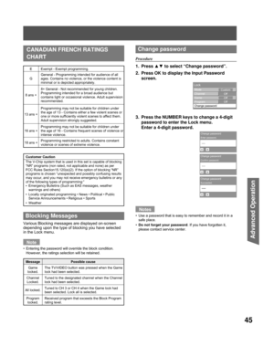 Page 4545
Advanced Op er a tion
CANADIAN FRENCH RATINGS 
CHART
 Blocking Messages
Various Blocking messages are displayed on-screen 
depending upon the type of blocking you have selected 
in the Lock menu.
Note
Entering the password will override the block condition. 
However, the ratings selection will be retained.
•
E Exempt - Exempt programming.
G General - Programming intended for audience of all 
ages. Contains no violence, or the violence content is 
minimal or is depicted appropriately.
8 ans + 8+...