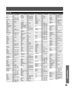 Page 5959
Information
Brand CodeA-Mark0000, 0037, 0240, 
0278
ABS 1972
Admiral 0039, 0047, 0048, 
0060, 0209, 0479
Adventura 0000, 0037, 0240
Aiko 0278
Aiwa 0000, 0037
Alba 0209, 0278
Alienware 1972
Allegro 0039
America Action 0278
American High 0035, 0081
Amstrad 0000
Asha 0240
Astra 0035, 0240
Audiovox 0037, 0038, 0278
Avis 0000
Beaumark 0240
Bell & Howell 0000, 0035, 0039,  0048, 0479
Broksonic 0002, 0121, 0209,  0479, 1479
Calix 0037
Candle 0037, 0038
Canon 0035
Capehart 0002
Carrera 0240
Carver 0035, 0081...