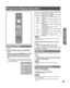 Page 2929
Basic Operation
 Selecting Input Mode
Procedure
1.  Press TV/VIDEO to display the Input select menu.
2.  Press corresponding NUMBER keys to select  the input of your choice. Or, press  ▲▼ to 
select the input of your choice, then press 
OK.
If, during selection, no action is taken for several seconds, 
the Input selection menu is exited and the current input is 
automatically selected.
•
 TV
Component 1
 Component 2
 HDMI 1
 HDMI 2
 HDMI 3
 Video 1
 Video 2
 Video 3
 PC
1
2
3
4
5
6
7
8
9
0
Input...