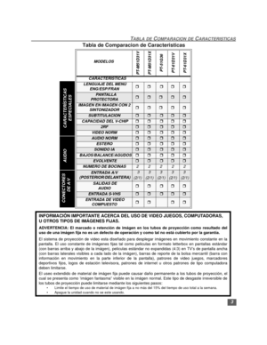 Page 293
TABLA DE COMPARACION DE CARACTERISTICAS
Tabla de Comparacion de Caracteristicas 
MODELOS
PT-M51D31V 
PT-M51D31X 
PT-51G36
PT-61D31V
PT-61D31X
CARACTERÍSTICAS
 LENGUAJE DEL MENÚ
ENG/ESP/FRANrrrrr
   PANTALLA
PROTECTORA rrrrr
IMAGEN EN IMAGEN CON 2 
SINTONIZADORrrrrr
SUBTITULACIONrrrrr
 CAPACIDAD DEL V-CHIPrrrrr
2RFrrrrr
VIDEO NORMrrrrr
AUDIO NORMrrrrr
ESTEROrrrrr
SONIDO IArrrrr
  BAJOS/BALANCE/AGUDOSrrrrr
 EVOLVENTErrrrr
NUMERO DE BOCINAS22222
ENTRADA A/V
 (POSTERIOR/DELANTERA)3 
(2/1)3
(2/1)3 
(2/1)3...