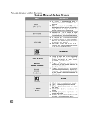 Page 4014
TABLA DE MENUS DE LA GUÍA GIRATORIA
OTROS AJ 
(Otros Ajustes)
rAI SONIDO - Automáticamente ajusta el
volumen, para mantener confortable el nivel a
escuchar.
rBBE - La tecnologia de sonido BBE mejora el
entendimiento de los discursos y restaura el
rango dinámico de pasajes musicales para
proveer un sonido natural sobresaliente.
ENVOLVENTErENVOLVENTE - Use la función de sonido
ambiental para mejorar la respuesta auditiva
cuando se escucha una transmisión en estéreo.
 A LTAV O C E S
rSI - Altavoces de la...