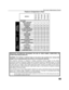 Page 43
FEATURE COMPARISON CHART
Feature Comparison Chart 
MODELS
PT-M51D31V 
PT-M51D31X 
PT-51G36
PT-61D31V
PT-61D31X
FEATURES
MENU LANGUAGE
ENG/SPAN/FRrrrrr
PROTECTIVE
SCREENrrrrr
2 TUNER PIPrrrrr
CLOSED CAPTIONINGrrrrr
V-CHIP CAPABILITY rrrrr
2RFrrrrr
VIDEO NORMrrrrr
AUDIO NORMrrrrr
STEREOrrrrr
AI SOUNDrrrrr
BASS/BALANCE/TREBLErrrrr
SURROUNDrrrrr
NUMBER OF SPEAKERS22222
A/V IN 
(REAR/FRONT)3 
(2/1)3
(2/1)3 
(2/1)3 
(2/1)3 
(2/1)
AUDIO OUTrrrrr
S-VHS INPUTrrrrr
COMPONENT INPUTrrrr
IMPORTANT INFORMATION...