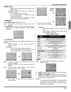 Page 13ICON MENUS OPERATION
11z
ENGLISH
AUDIO (cont.)
• Digital - Selects Digital audio signal received via the
HDMI terminal. 
• SPEAKERS - This feature is used when connecting to
an external amplifier.
• ON - TV speakers operate normally.
• OFF & Variable Audio Out - TV speakers off - audio
adjustable by television.
• OFF & Fixed Audio Out - TV speakers off - audio
adjustable by the external amplifier only.
CHANNELS
ˆCHANNEL SCAN - Select FAV or ALL.
Note:Use remote numeric keypad to select desired FAV...