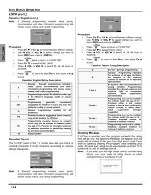 Page 1614z
ICON MENUS OPERATION
ENGLISH
LOCK (cont.)
Canadian English (cont.)
Note:E (Exempt) programming includes: news, sports,
documentaries and other information programming, talk
shows, music videos, and variety programming.        
Procedure 
• Press CHT or CHSto move between different ratings.
• Use WVOLorVOLX to select ratings you want to
block (RED) and unblock (GREEN).
• Press  twice to return to V-CHIP SET.
• Press CH T to select HOW LONG?
• Press WVOLorVOLXto select 12, 24, 48 hours or
ALWAYS.
•...