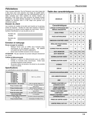 Page 29FÉLICITATIONS
3z
FRANÇAIS
Félicitations
Votre nouveau téléviseur Tau de Panasonic avec tube image plat
a été conçu pour vous procurer une image de qualité avant-
gardiste et un son de qualité avec des raccordements audio et
vidéo complets pour votre système de cinéma maison. Ce
téléviseur a été conçu pour vous procurer de longues années
d’agrément. Les tests sévères auxquels il a été soumis et les
réglages de précision dont il a fait l’objet sont garants d’un
rendement optimal.
Dossier du client
Les...