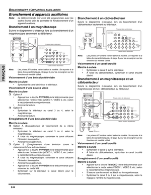 Page 326z
BRANCHEMENT D’APPAREILS AUXILIAIRES
FRANÇAIS
Branchement d’appareils auxiliaires
Nota:La télécommande doit avoir été programmée avec les
codes fournis afin de permettre le fonctionnement d’un
appareil auxiliaire.
Branchement à un magnétoscope 
Suivre le diagramme ci-dessous lors du branchement d’un
magnétoscope seulement au téléviseur.   
Nota:Les prises A/V arrière varient selon le modèle. Se reporter à la
table des caractéristiques à la page 3 pour se renseigner sur les
fonctions du modèle utilisé....