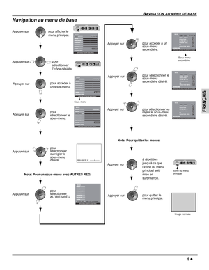 Page 35NAVIGATION AU MENU DE BASE
9z
FRANÇAIS
Navigation au menu de base 
EXIT
Appuyer sur
pour 
sélectionner
AUTRES RÉG.pour afficher le 
menu principal.
pour 
sélectionner 
l’icône désirée.
Sous-menu
pour quitter le 
menu principal.
Image normale
EXIT
pour accéder à 
un sous-menu.
IMAGE
IMAGE
- - - - - - - - - - - I I I I I I I I I I I I I I I I I IVALIDER
  - - - - - - - - - - - - - - - - - - - - - - - - - - - - - I- - - - - - - - - - - - - I- - - - - - - - - - - - -...