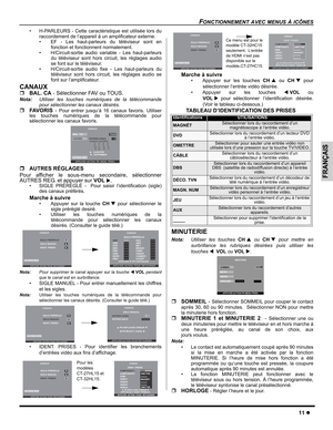 Page 37FONCTIONNEMENT AVEC MENUS À ICÔNES
11z
FRANÇAIS
• H-PARLEURS - Cette caractéristique est utilisée lors du
raccordement de l’appareil à un amplificateur externe.
• EF - Les haut-parleurs du téléviseur sont en
fonction et fonctionnent normalement.
• H/Circuit-sortie audio variable - Les haut-parleurs
du téléviseur sont hors circuit, les réglages audio
se font sur le téléviseur.
• H/Circuit-sortie audio fixe - Les haut-parleurs du
téléviseur sont hors circuit, les réglages audio se
font sur...