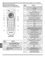 Page 44REMOTE CONTROL OPERATION/ OPERACIÓN DEL CONTROL REMOTO/ FONCTIONNEMENT DE LA TÉLÉCOMMANDE
Remote
Remoto
Télécommande
Remote Control Operation/
Operación del Control Remoto/
Fonctionnement de la télécommande 
ASPECT
13
 1
 2
 6
 5
7
 9
 8
 11
14
15
16
EUR7613ZC0
 3
12 4
 10 17
Buttons
Botónes
TouchesDescription
Descripción
 Press to select next or previous channel and navigate in 
menus.
Presione para seleccionar el siguiente canal y navegar 
en los menús.
Appuyer pour sélectionner le canal et pour se...