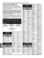 Page 48COMPONENT CODES/CÓDIGOS DE COMPONENTS/CODES DES APPAREILS
Remote
Remoto
Télécommande
Component Codes/Códigos de 
Components/Codes des appareils
The Universal Remote Control is capable of operating many
component brands after entering a code. Some components may
not operate because the codes are not available due to limited
memory. The Universal Remote Control does not control all
features found in each model.
El Control Remoto Universal tiene capacidad de operar
varias marcas de componentes después de...