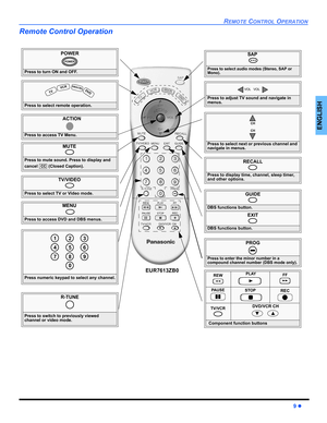 Page 11REMOTE CONTROL OPERATION
9 z
ENGLISH
EUR7613ZB0
Remote Control Operation  
               POWER
Press to turn ON and OFF.
POWER
MUTE 
Press to mute sound. Press to display and 
cancel   (Closed Caption).
CC
SAP
 
Press to select audio modes (Stereo, SAP or 
Mono).
TV/VIDEO 
Press to select TV or Video mode.
Press to select remote operation.
  TV 
VCRD
BS
/CB
L D
VD
ACTION
Press to access TV Menu.
Press to select next or previous channel and 
navigate in menus.
CH
CH
Press to adjust TV sound and navigate...