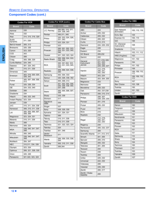 Page 1412 z
REMOTE CONTROL OPERATION
ENGLISH
Component Codes (cont.)
Codes For VCR   
BrandCode
Admiral335
Aiwa332
Akai314, 315, 316, 329
Audio 
Dynamic311, 339
Bell & Howell305, 313
Broksonic320, 326
Canon323, 325
CCE343
Citizen306
Craig305, 306, 329
Curtis Mathes324, 345
Daewoo301, 324, 343
DBX310, 311, 339
Dimensia345
Emerson303, 319, 320, 325, 
326, 343
Fisher305, 307, 308, 309, 
313
Funai320, 326, 334
GE324, 333, 345
Goldstar306
Gradiente334
Hitachi300, 323, 345
Instant Replay323, 324
Jensen339
JVC310,...