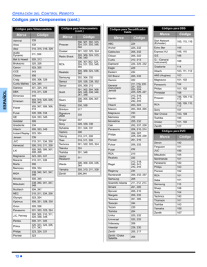 Page 3812 z
OPERACIÓN DEL CONTROL REMOTO
ESPAÑOL
Códigos para Componentes (cont.)
  
Códigos para Decodificador 
Cable 
MarcaCódigo
ABC224
Archer225, 232
Cableview205, 232
Citizen205, 222
Curtis212, 213
Diamond224, 225, 232
Eagle229
Eastern234
GC Brand205, 232
Gemini222
General
Instrument/
Jerrold211, 219, 220, 
221, 222, 
223, 224, 
225, 226, 227
Hamlin212, 218, 
240, 241, 
242, 245
Hitachi203, 224
Macom203, 204, 205
Magnavox233
Memorex230
Movietime205, 232
Oak202, 237, 239
Panasonic209, 210, 214
Philips206,...