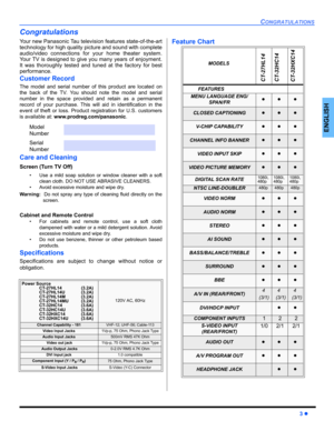 Page 5CONGRATULATIONS
3 z
ENGLISH
Congratulations
Your new Panasonic Tau television features state-of-the-art
technology for high quality picture and sound with complete
audio/video connections for your home theater system.
Your TV is designed to give you many years of enjoyment.
It was thoroughly tested and tuned at the factory for best
performance.
Customer Record
The model and serial number of this product are located on
the back of the TV. You should note the model and serial
number in the space provided...
