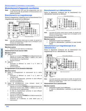 Page 566 z
BRANCHEMENT D’APPAREILS AUXILIAIRES
FRANÇAIS
Branchement d’appareils auxiliaires
Nota:La télécommande doit avoir été programmée avec les
codes fournis afin de permettre le fonctionnement d’un
appareil auxiliaire.
Branchement à un magnétoscope 
Suivre le diagramme ci-dessous lors du branchement d’un
magnétoscope seulement au téléviseur.   
Nota:Les prises A/V arrière varient selon le modèle. Se reporter à la
table des caractéristiques à la page 3 pour se renseigner sur les
fonctions du modèle...