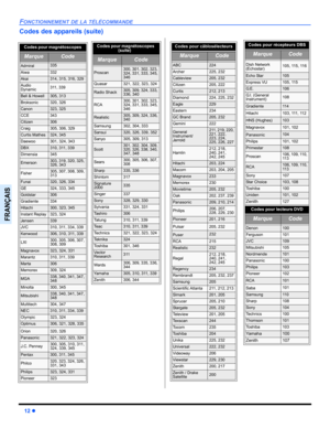 Page 6212 z
FONCTIONNEMENT DE LA TÉLÉCOMMANDE
FRANÇAIS
Codes des appareils (suite)
Codes pour magnétoscopes    
MarqueCode
Admiral335
Aiwa332
Akai314, 315, 316, 329
Audio 
Dynamic311, 339
Bell & Howell305, 313
Broksonic320, 326
Canon323, 325
CCE343
Citizen306
Craig305, 306, 329
Curtis Mathes324, 345
Daewoo301, 324, 343
DBX310, 311, 339
Dimensia345
Emerson303, 319, 320, 325, 
326, 343
Fisher305, 307, 308, 309, 
313
Funai320, 326, 334
GE324, 333, 345
Goldstar306
Gradiente334
Hitachi300, 323, 345
Instant...