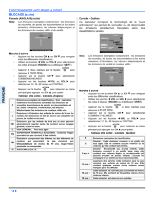 Page 6818 z
FONCTIONNEMENT AVEC MENUS À ICÔNES
FRANÇAIS
BLOCAGE (suite)
Canada (ANGLAIS) (suite)
Nota:Les émissions exemptées comprennent : les émissions
de nouvelles, de sports, les documentaires et les autres
émissions d’information, les tribunes téléphoniques et
les émissions de musique vidéo et de variété.        
Marche à suivre 
• Appuyer sur les touches CHS ou CHT pour naviguer
entre les différentes classifications.
• Utiliser les touches WVOL ou VOLX pour sélectionner
les cotes à bloquer (ROUGE) ou à...