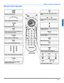 Page 11REMOTE CONTROL OPERATION
9 z
ENGLISH
EUR7613ZB0
Remote Control Operation  
               POWER
Press to turn ON and OFF.
POWER
MUTE 
Press to mute sound. Press to display and 
cancel   (Closed Caption).
CC
SAP
 
Press to select audio modes (Stereo, SAP or 
Mono).
TV/VIDEO 
Press to select TV or Video mode.
Press to select remote operation.
  TV 
VCRD
BS
/CB
L D
VD
ACTION
Press to access TV Menu.
Press to select next or previous channel and 
navigate in menus.
CH
CH
Press to adjust TV sound and navigate...