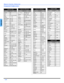 Page 1412 z
REMOTE CONTROL OPERATION
ENGLISH
Component Codes (cont.)
Codes For VCR   
BrandCode
Admiral335
Aiwa332
Akai314, 315, 316, 329
Audio 
Dynamic311, 339
Bell & Howell305, 313
Broksonic320, 326
Canon323, 325
CCE343
Citizen306
Craig305, 306, 329
Curtis Mathes324, 345
Daewoo301, 324, 343
DBX310, 311, 339
Dimensia345
Emerson303, 319, 320, 325, 
326, 343
Fisher305, 307, 308, 309, 
313
Funai320, 326, 334
GE324, 333, 345
Goldstar306
Gradiente334
Hitachi300, 323, 345
Instant Replay323, 324
Jensen339
JVC310,...