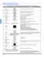 Page 4620 z
CUADRO DE LOCALIZACIÓN DE FALLAS
ESPAÑOL
Cuadro de Localización de Fallas
Antes de solicitar servicio, establezca los síntomas y lleve a cabo las siguientes posibles soluciones.   
SONIDOIMAGENSoluciones
Sonido Ruidoso Imagen Moteada
Ajuste la Ubicación y/o Conexión de la Antena
Sonido Ruidoso Imagen Múltiple 
Ajuste la Ubicación y la Conexión de la Antena
Revise el Cable de Entrada de la Antena
Sonido Ruidoso Interferencia
Aleje la TV de los Aparatos Electrodomésticos,
Luces, Vehículos y Equipo...