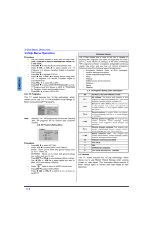 Page 1614 lV-CHIP MENU OPERATIONENGLISHV-Chip Menu Operation
Procedure 
•Use the numeric keypad to enter your four digit code.
(Use a code that is easy to remember and record it in
a safe place.)
•Press CHq to enter the BLOCK PROGRAMS field.
•Press tVOLor VOL u to select desired U.S. TV
Programs, U.S. Movies, Canadian English or Canadian
French mode.
•Press CHq to highlight STATUS.
•Press tVOLor VOLu to display desired rating chart
U.S. TV Programs, U.S. Movies, Canadian English or
Canadian French.
•Press...