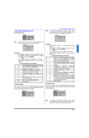 Page 17V-CHIP MENU OPERATION15 lENGLISHV-Chip Menu Operation (cont.)
U.S. Movies (cont.) 
Note:Some movies are not rated for a variety of reasons. Old
movies and foreign films are usually not rated.     
Procedure
•Press CH q or CH pto move between different ratings.
•Use tVOLor VOLu to select ratings you want to
block (RED) and unblock (GREEN).
•Press  twice to return to MODE in Lock menu.
•Press tVOLor VOLuto select 12, 24, 48 hours or
ALWAYS.
U.S. Movies Rating Chart Description
Canadian English
The V-CHIP...