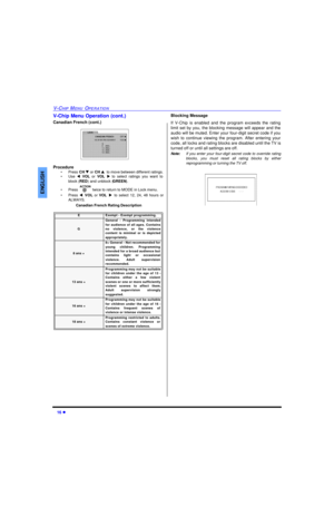 Page 1816 lV-CHIP MENU OPERATIONENGLISHV-Chip Menu Operation (cont.) 
Canadian French (cont.)    
Procedure
•Press CH q or CH pto move between different ratings.
•Use tVOLor VOLu to select ratings you want to
block (RED) and unblock (GREEN).
•Press  twice to return to MODE in Lock menu.
•Press tVOLor VOLuto select 12, 24, 48 hours or
ALWAYS.
Canadian French Rating Description
 Blocking Message
If V-Chip is enabled and the program exceeds the rating
limit set by you, the blocking message will appear and the...