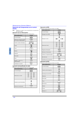 Page 288 lOPERACIÓN DEL CONTROL REMOTOESPAÑOLOperación de Componentes con el control 
remoto
Nota:Refierase a la pagína 9 para procedimientos de programación
del Control remoto.
Operación de una Videocasetera
Programe el control remoto para utilizar con el Videocasetera.
Operación de decodificador de cable
Programe el control remoto para utilizar con la caja de cable. Operación de DBS
Programe el control remoto para utilizar con el DBS.
Operación de DVD
Programe el control remoto para utilizar con el DVD.
 PARA...