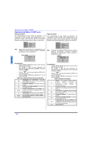 Page 3616 lOPERACIÓN DEL MENU V-CHIPESPAÑOLOperación del Menu V-CHIP (cont.)
Peliculas de EEUU
Las características de este modelo de televisión y la
“Tecnología V-CHIP” permite usar clasificaciones al ver
películas o vídeos. Esta innovación permite a los padres
bloquear varios tipos de películas y vídeos a su discreción.   
Nota:Algunas veces las películas no son clasificadas por una
variedad de razones. Películas antiguas y extranjeras
normalmente no tienen clasificación.    
Procedimiento
•Presione CH q ó CH...