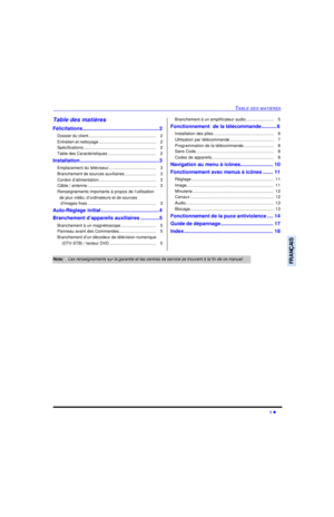 Page 41TABLE DES MATIÈRES1 lFRANÇAISTable des matières
Félicitations......................................................2
Dossier du client..........................................................   2
Entretien et nettoyage.................................................   2
Spécifications..............................................................   2
Table des Caractéristiques.........................................   2
Installation........................................................3
Emplacement...