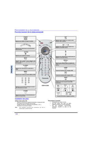 Page 466 lFONCTIONNEMENT DE LA TÉLÉCOMMANDEFRANÇAISFonctionnement de la télécommande               
POWERAppuyer pour établir ou couper le contact.POWERMUTE Appuyer pour couper le son. Appuyer pour
mettre le décodeur de sous-titres (CC) en ou
hors fonction.SAP
 Appuyer pour accéder aux modes audio 
(Stéréo, SAP ou Mono).TV/VIDEO Appuyer pour sélectionner le mode télé ou 
vidéo.Appuyer pour sélectionner le fonctionnement 
télécommandé.
  TV VCRDBS/CBL DVDACTIONAppuyer pour accéder aux menus.Appuyer pour...