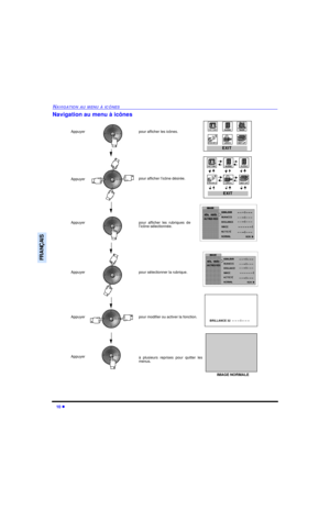 Page 5010 lNAVIGATION AU MENU À ICÔNESFRANÇAISNavigation au menu à icônes Appuyer pour afficher les icônes.
Appuyer pour afficher l’icône désirée.
Appuyer pourafficherlesrubriquesde
l’icône sélectionnée.
Appuyer pour sélectionner la rubrique.
Appuyerpour modifier ou activer la fonction.BRILLANCE 32  -- -- -- I -- -- -- 
Appuyer 
à plusieurs reprises pour quitter les
menus. IMAGE NORMALEEXITEXIT 