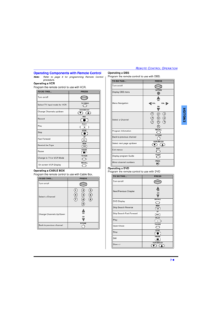 Page 9REMOTE CONTROL OPERATION7 lENGLISHOperating Components with Remote Control
Note:Refer to page 8 for programming Remote Control
procedure.
Operating a VCR
Program the remote control to use with VCR.
Operating a CABLE BOX
Program the remote control to use with Cable Box. Operating a DBS
Program the remote control to use with DBS.
Operating a DVD
Program the remote control to use with DVD
 TO DO THIS...PRESSTurn on/offSelect TV Input mode for VCRChange Channels up/downVCR/DBS CH...