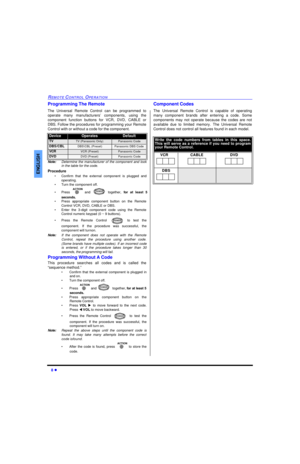 Page 108 lREMOTE CONTROL OPERATIONENGLISHProgramming The Remote
The Universal Remote Control can be programmed to
operate many manufacturers’ components, using the
component function buttons for VCR, DVD, CABLE or
DBS. Follow the procedures for programming your Remote
Control with or without a code for the component.
Note:Determine the manufacturer of the component and look
in the table for the code.
Procedure
•Confirm that the external component is plugged and
operating.
•Turn the component off.
•Press  and...