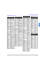 Page 11REMOTE CONTROL OPERATION9 lENGLISHComponent Codes (cont.)Codes For VCR   BrandCodeAdmiral335Aiwa332Akai314, 315, 316, 329Audio 
Dynamic311, 339Bell & Howell305, 313Broksonic320, 326Canon323, 325CCE343Citizen306Craig305, 306, 329Curtis Mathes324, 345Daewoo301, 324, 343DBX310, 311, 339Dimensia345Emerson303, 319, 320, 325, 
326, 343Fisher305, 307, 308, 309, 
313Funai320, 326, 334GE324, 333, 345Goldstar306Gradiente334Hitachi300, 323, 345Instant Replay323, 324Jensen339JVC310, 311, 334, 339Kenwood306, 310,...