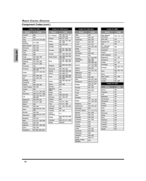 Page 1210
ENGLISH
Codes For VCR   
Brand Code
 	

 
 
 
	 
 



 
  
 	 

  
  	
 
! 
# 	  
! $!%  	

 
  
& 
 

 
 	
  
  	
 
%	 ( ) 


   
*   	
*! 
*! 
!%   	
+!! ,-  
. 
./ 
 

  
0
  
 

...