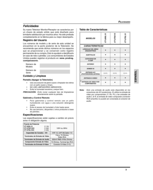 Page 253
ESPAÑOL
Felicidades
Su nuevo Televisor Monitor/Receptor se caracteriza por
un chasis de estado sólido que está diseñado para
brindarle satisfacción por muchos años. Ha sido probada
completamente en la fábrica para su mejor desempeño.
Registro del Usuario
Los números de modelo y de serie de esta unidad se
encuentran en la parte posterior de la Televisión. Se
recomienda que anote dichos números en los espacios
que se proporcionan y se conserven como registro
permanente de su compra. Esto le ayudará a...