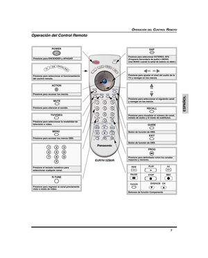 Page 297
ESPAÑOL
OPERACIÓN DEL CONTROL REMOTO
Operación del Control Remoto
POWER
Presione para ENCENDER y APAGAR
POWER
MUTE 
Presione para silenciar el sonido.
SAP
 
Presione para seleccionar ESTEREO, SPA 
(Programa Secundario de audio) o MONO. 
(Use MONO cuando la señal de estéreo es débil.)
TV/VIDEO 
Presione para seleccionar la modalidad de
televisión o vídeo.
Presione para seleccionar el funcionamiento 
del control remoto.
TVVCRD
BS
/
CB
LDVD
ACTION
Presione para accesar los menús.
Presione el teclado...