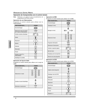 Page 308
ESPAÑOL
OPERACIÓN DEL CONTROL REMOTO
Operación de Componentes con el control remoto
Nota:Refierase a la página 9 para procedimientos de
programación del Control remoto.
Operación de una Videocasetera
Programe el control remoto para utilizar con la
Videocasetera.Operación de DBS
Programe el control remoto para utilizar con el DBS.
Operación de Caja de Cable
Programe el control remoto para utilizar con la caja de
cable.Operación de DVD
Programe el control remoto para utilizar con el DVD.
PARA HACER...