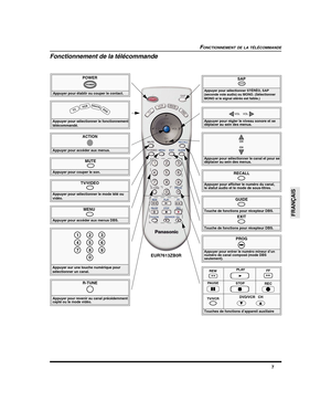 Page 497
FRANÇAIS
FONCTIONNEMENT DE LA TÉLÉCOMMANDE
Fonctionnement de la télécommande
POWER
Appuyer pour établir ou couper le contact.
POWER
MUTE 
Appuyer pour couper le son. 
SAP
 
Appuyer pour sélectionner STÉRÉO, SAP 
(seconde voie audio) ou MONO. (Sélectionner 
MONO si le signal stéréo est faible.)
TV/VIDEO 
Appuyer pour sélectionner le mode télé ou
vidéo.
Appuyer pour sélectionner le fonctionnement
télécommandé.
TVVCRD
BS
/
CB
LDVD
ACTION
Appuyer pour accéder aux menus.
Appuyer sur une touche numérique...