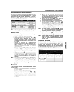 Page 519
FRANÇAIS
FONCTIONNEMENT DE LA TÉLÉCOMMANDE
Programmation de la télécommande
La télécommande universelle peut être programmée pour
commander le fonctionnement d’appareils d’autres
marques à l’aide des touches de fonctions VCR, DVD,
CABLE, ou DBS. Suivre l’une des procédures de
programmation données ci-dessous.
AppareilContrôleRéglage par défaut
TéléviseurTéléviseur 
(Panasonic seulement)Codes des téléviseurs
Panasonic
MagnétoscopeMagnétoscope (Préréglé)Codes des magnétoscopes
Panasonic
Récepteur...