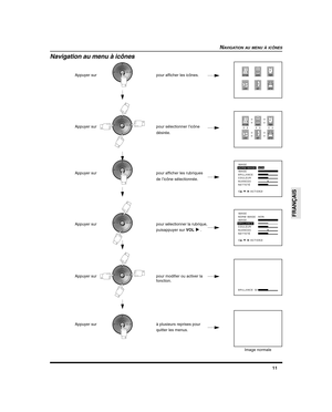 Page 5311
FRANÇAIS
NAVIGATION AU MENU À ICÔNES
Navigation au menu à icônes
Appuyer surpour afficher les icônes.
Appuyer surpour sélectionner l’icône
désirée.
Appuyer surpour afficher les rubriques
de l’icône sélectionnée.
Appuyer surpour sélectionner la rubrique,
puisappuyer sur VOL 
 .
Appuyer surpour modifier ou activer la
fonction.
Appuyer surà plusieurs reprises pour
quitter les menus.
PICTURE
LOCKEXITSETUP
AUDIOTIMER
PICTURE
LOCKEXITSETUP
AUDIOTIMER
IMAGE
:NON
NORM IMAGE
IMAGE
BRILLANCE
COULEUR
NUANCES...