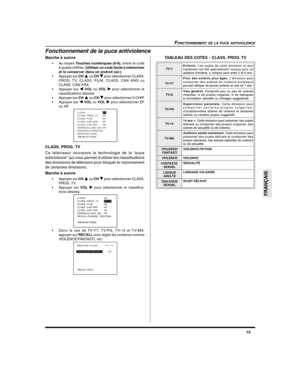 Page 5715
FRANÇAIS
FONCTIONNEMENT DE LA PUCE ANTIVIOLENCE
Fonctionnement de la puce antiviolence
Marche à suivre
•Au moyen Touches numériques (0-9), entrer le code
à quatre chiffres. (Utiliser un code facile à mémoriser
et le conserver dans un endroit sûr.)
•Appuyer sur CH 
 ou CH  pour sélectionner CLASS.
PROG. TV, CLASS. FILM, CLASS. CAN ANG ou
CLASS. CAN FRA.
•Appuyer sur 
 VOL ou VOL  pour sélectionner le
classifications désirée.
•Appuyer sur CH 
 ou CH  pour sélectionner V-CHIP.
•Appuyer sur 
 VOL ou VOL...