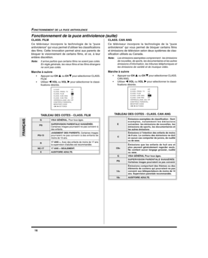 Page 5816
FRANÇAIS
FONCTIONNEMENT DE LA PUCE ANTIVIOLENCE
Fonctionnement de la puce antiviolence (suite)
CLASS. FILM
Ce téléviseur incorpore la technologie de la “puce
antiviolence” qui vous permet d’utiliser les classifications
des films. Cette innovation permet ainsi aux parents de
bloquer le visionnement de certains films, et ce, à leur
entière discrétion.
Note:Il arrive parfois que certains films ne soient pas cotés.
En règle générale, les vieux films et les films étrangers
ne sont pas cotés.
Marche à...