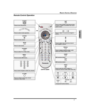 Page 97
ENGLISH
Remote Control Operation
REMOTE CONTROL OPERATION
POWER
Press to turn ON and OFF.
POWER
MUTE 
Press to mute sound.
SAP
 
Press to select STEREO, SAP (Second Audio 
Program) or MONO. (Use MONO when stereo
signal is weak.)
TV/VIDEO 
Press to select TV or Video mode.
Press to select remote operation.
TVVCRD
BS
/
CB
LDVD
ACTION
Press to access menus.
Press numeric keypad to select any channel.
7
4
12
5
8
0
9
6
3
R-TUNE
Press to switch to previously viewed
channel or video mode. 
MENU 
Press to...