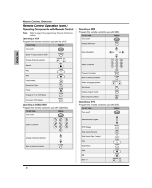 Page 108
ENGLISH
REMOTE CONTROL OPERATION
Remote Control Operation (cont.)
Operating Components with Remote Control
Note:Refer to page 9 for programming Remote Control pro-
cedure.
Operating a VCR
Program the remote control to use with the VCR.Operating a DBS
Program the remote control to use with DBS.
Operating a CABLE BOX
Program the remote control to use with Cable Box.Operating a DVD
Program the remote control to use with DVD.
TO DO THIS... PRESS
 
	


  
 
  

 
...