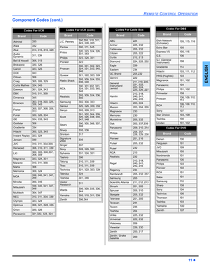 Page 13REMOTE CONTROL OPERATION
11 
ENGLISH
Component Codes (cont.)
Codes For VCR   
BrandCode
Admiral335
Aiwa332
Akai314, 315, 316, 329
Audio 
Dynamic311, 339
Bell & Howell305, 313
Broksonic320, 326
Canon323, 325
CCE343
Citizen306
Craig305, 306, 329
Curtis Mathes324, 345
Daewoo301, 324, 343
DBX310, 311, 339
Dimensia345
Emerson303, 319, 320, 325, 
326, 343
Fisher305, 307, 308, 309, 
313
Funai320, 326, 334
GE324, 333, 345
Goldstar306
Gradiente334
Hitachi300, 323, 345
Instant Replay323, 324
Jensen339
JVC310,...